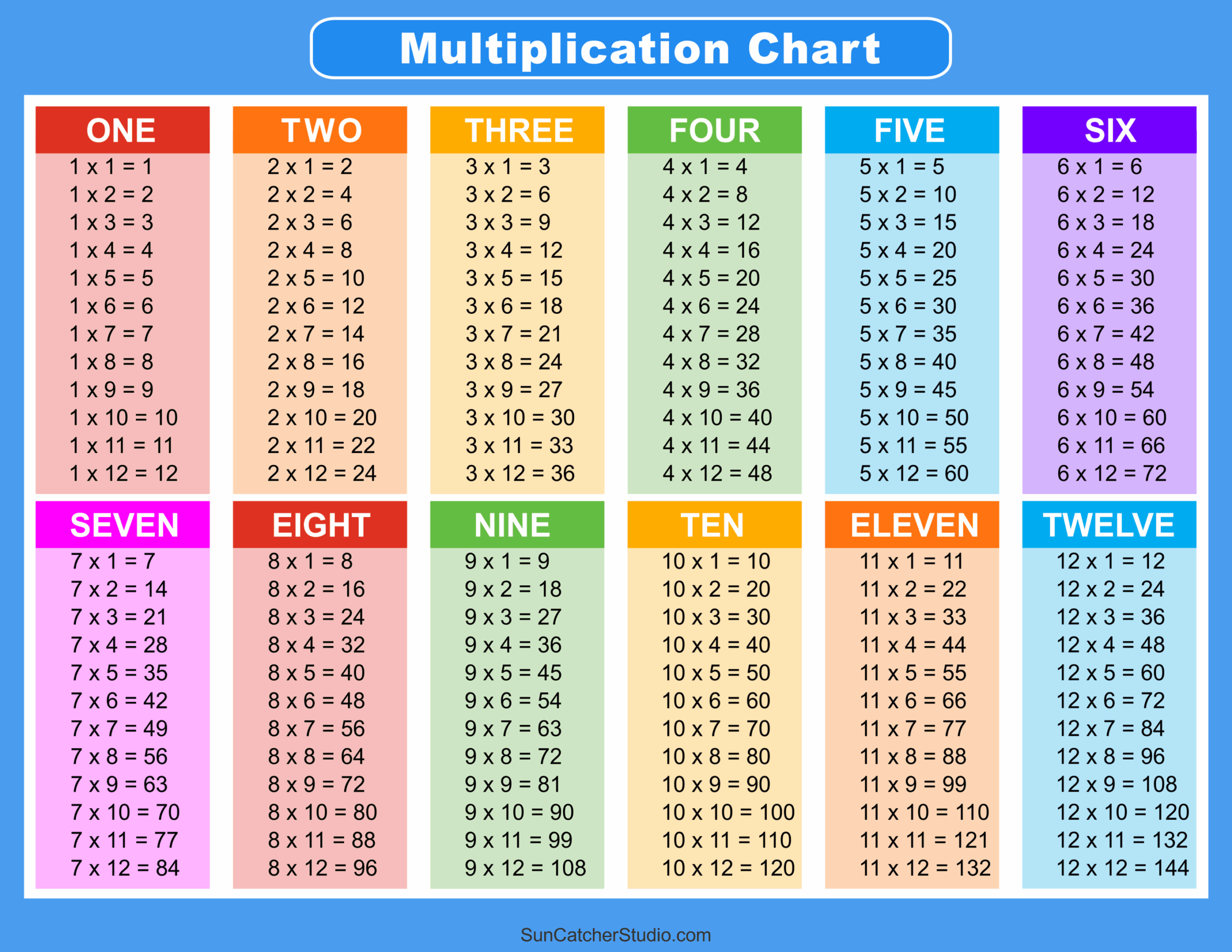 Math Facts Printable Progress Monitoring Charts