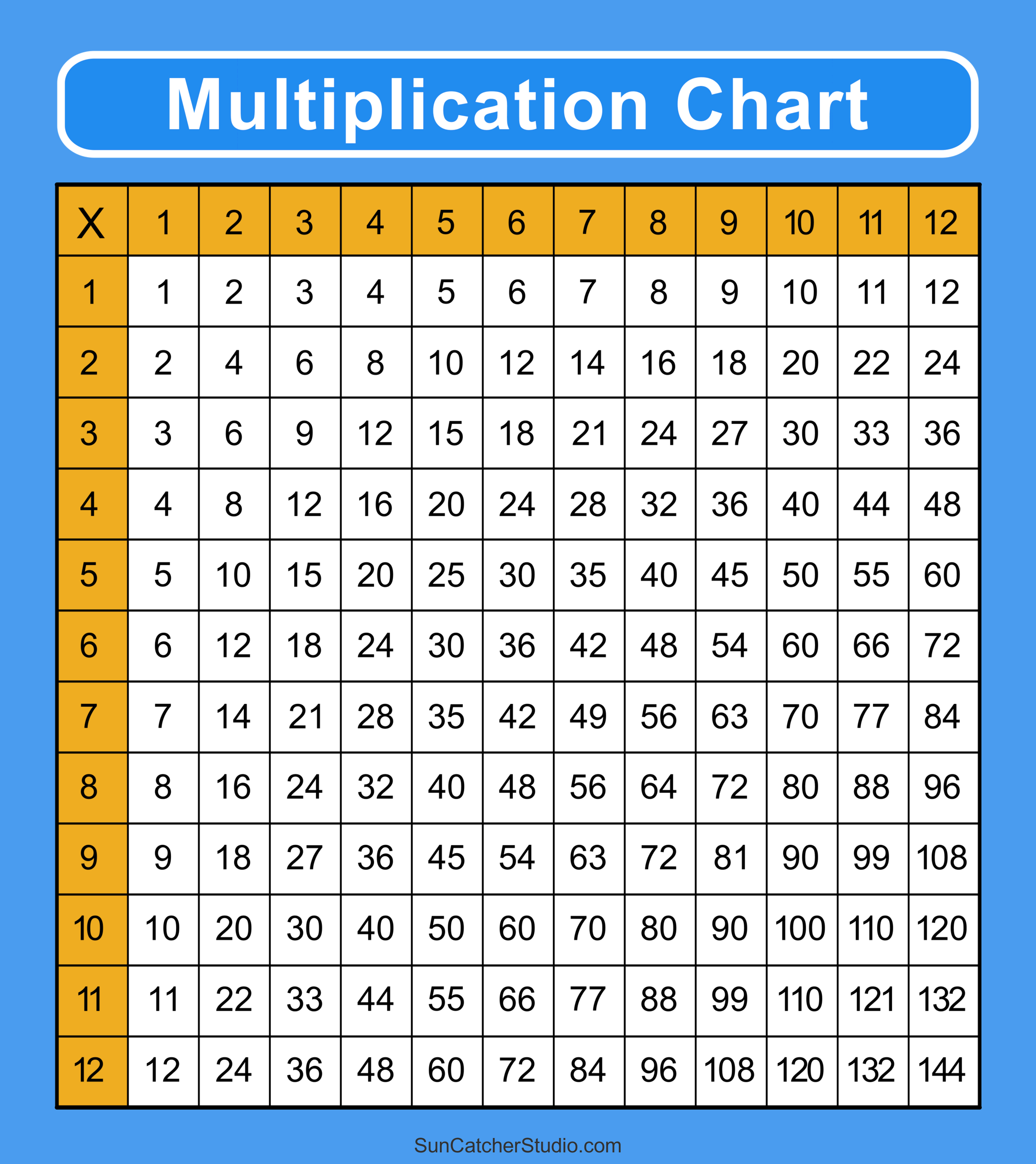 1 To 12 Multiplication Chart Printable