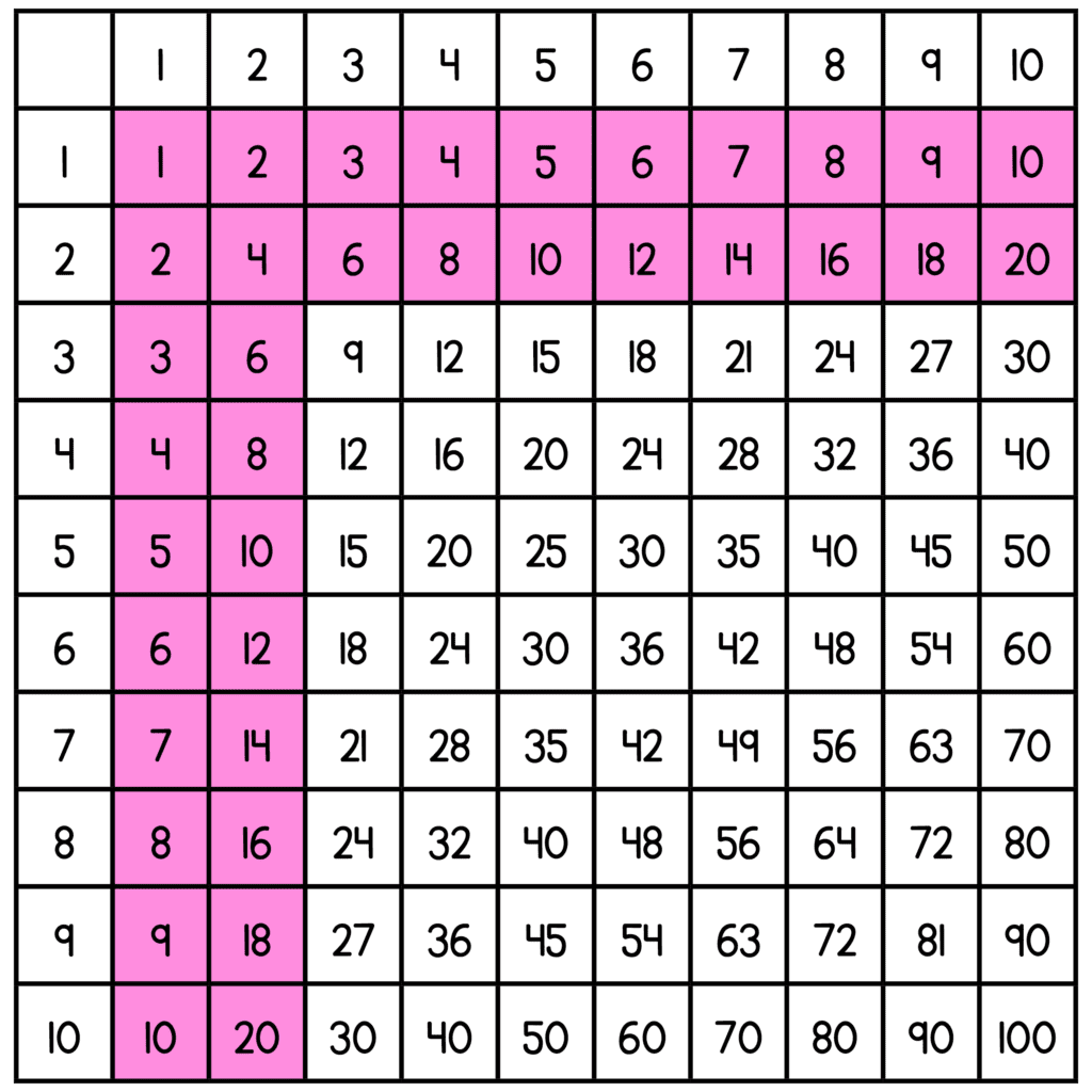 Multiplication Facts Without The Timed Tests