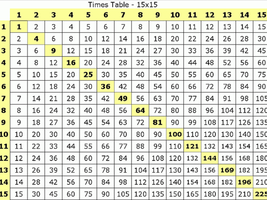 Multiplication table printable 1 15 gif 1600 1169