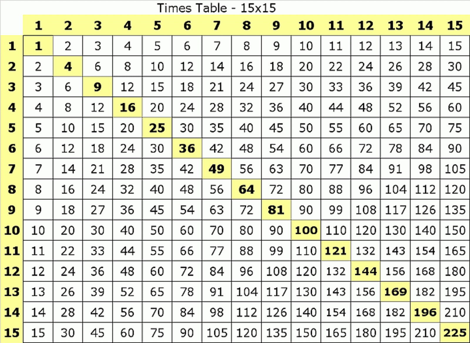 Multiplication table printable 1 15 gif 1600 1169 Multiplication table printable 1 15 gif 1600 1169