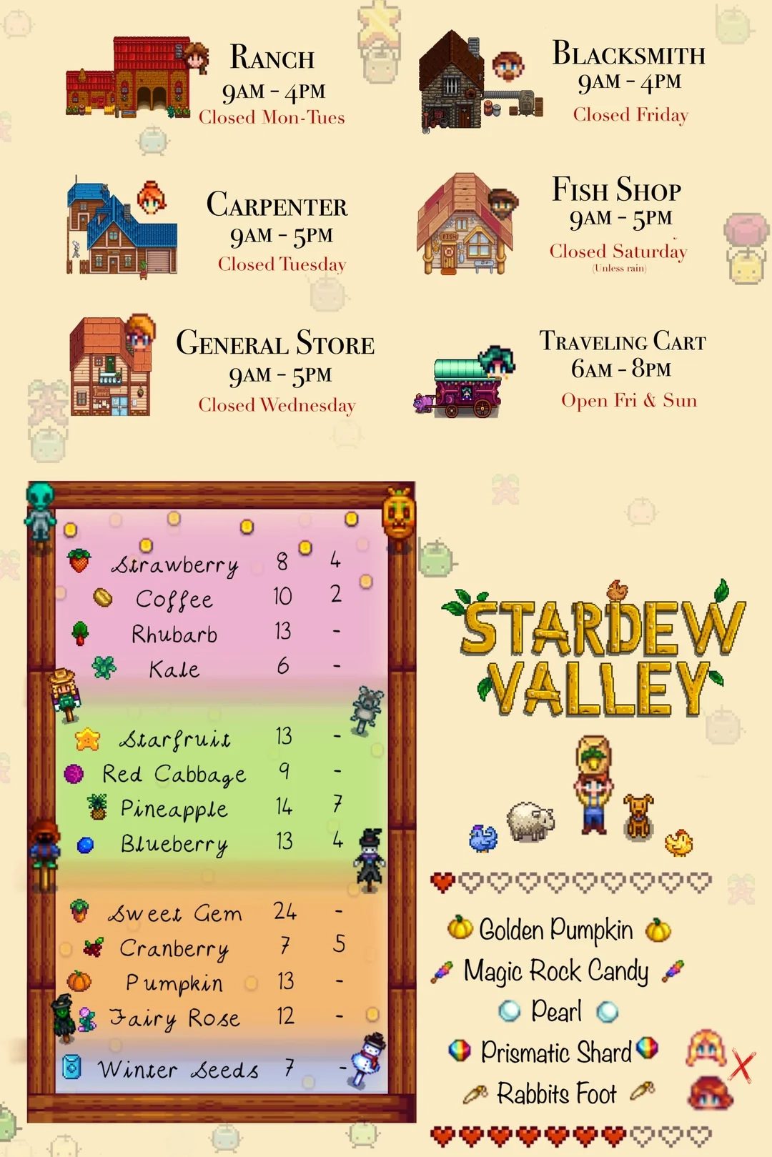 My Cheat Sheet R StardewValley