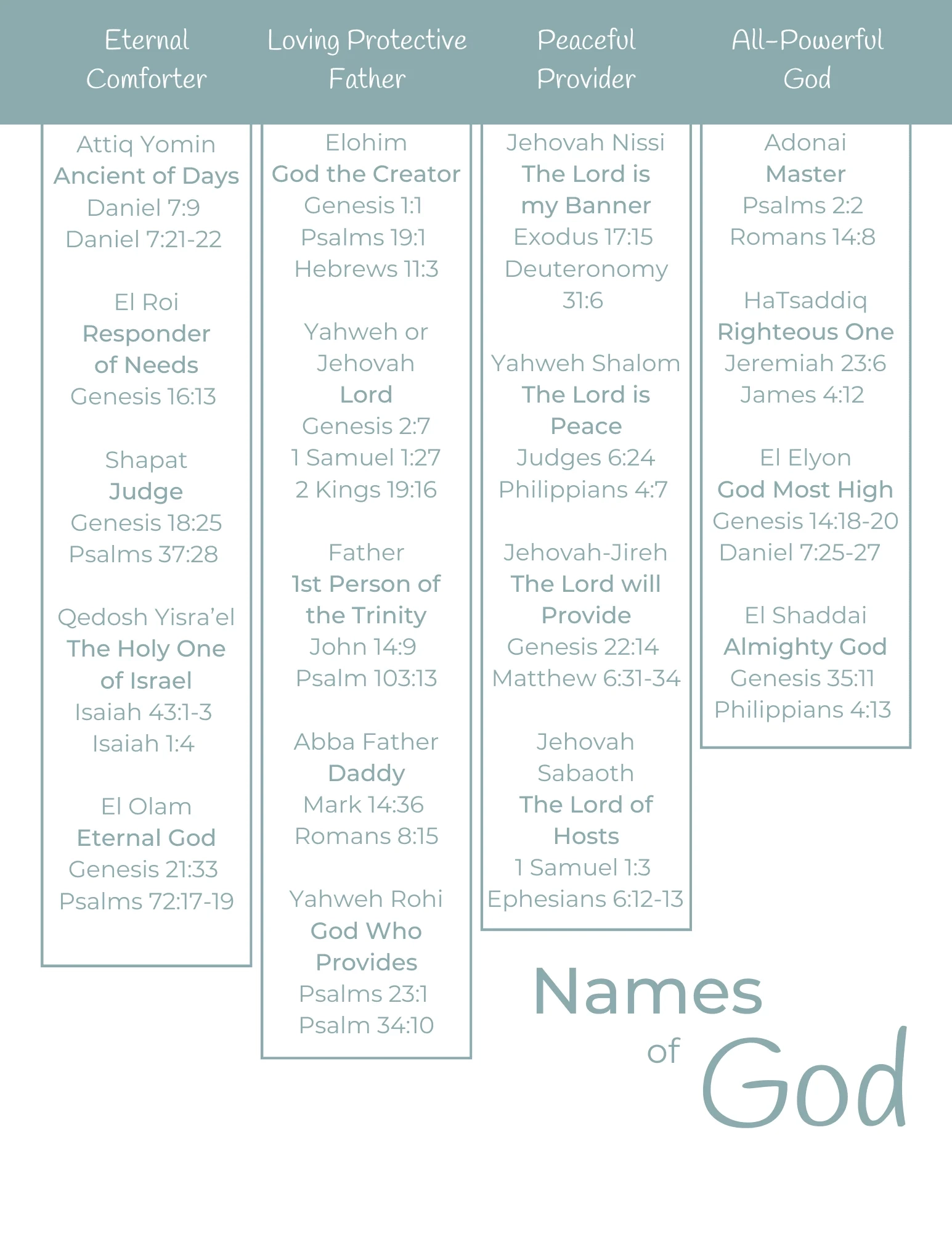 Names Of God Printable List