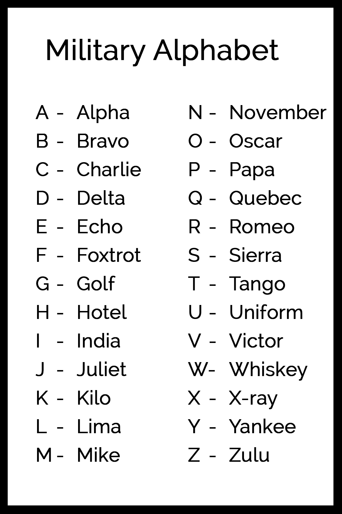 Phonetic Alphabet Chart Printable Phonetic Alphabet Chart Printable