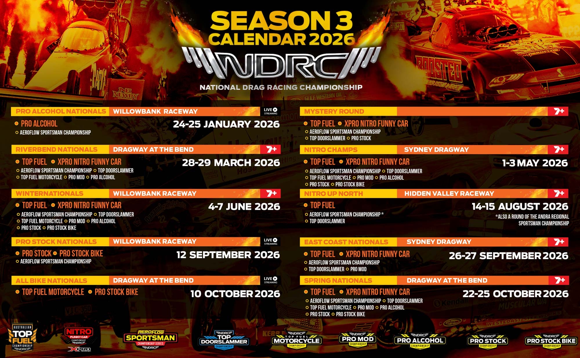 NDRA 2026 Season Schedule Announced Dragbike NDRA 2026 Season Schedule Announced Dragbike