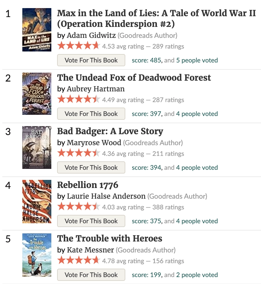 Newbery Caldecott 2026 Spring Check In