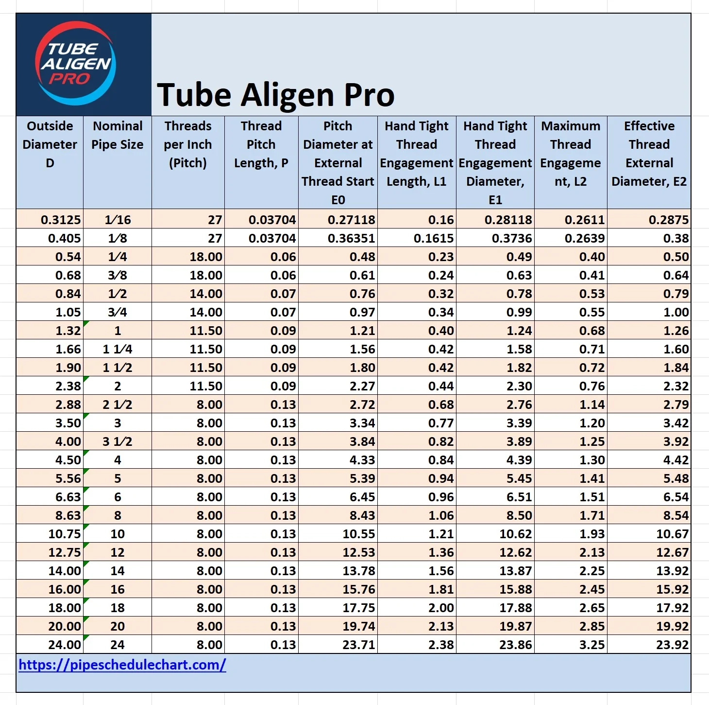 NPT Thread Chart National Standard Taper Pipe