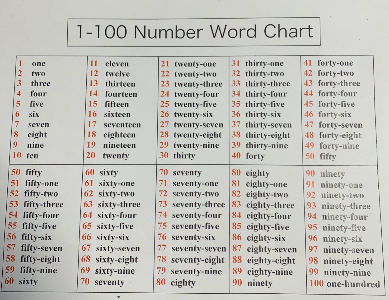 Number Words Chart Printable