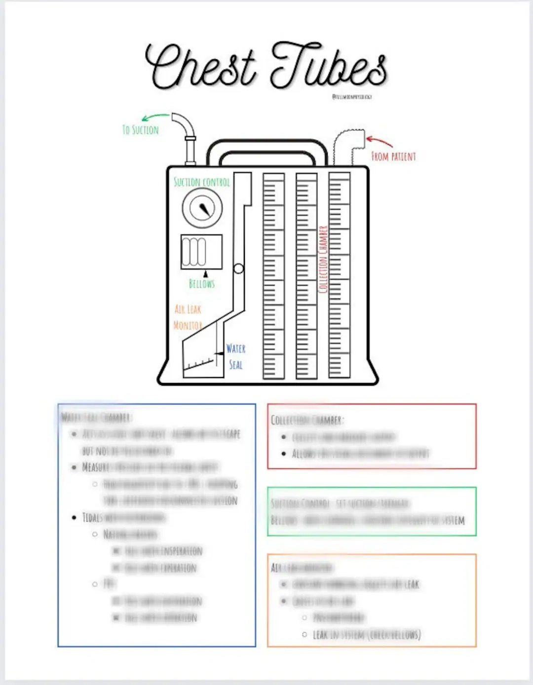 Nursing Notes Chest Tube Cheat Sheet Etsy