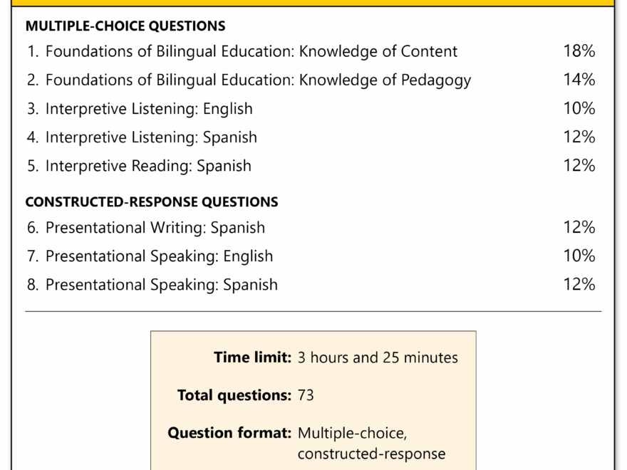 NYSTCE Bilingual Education Assessment Spanish Test