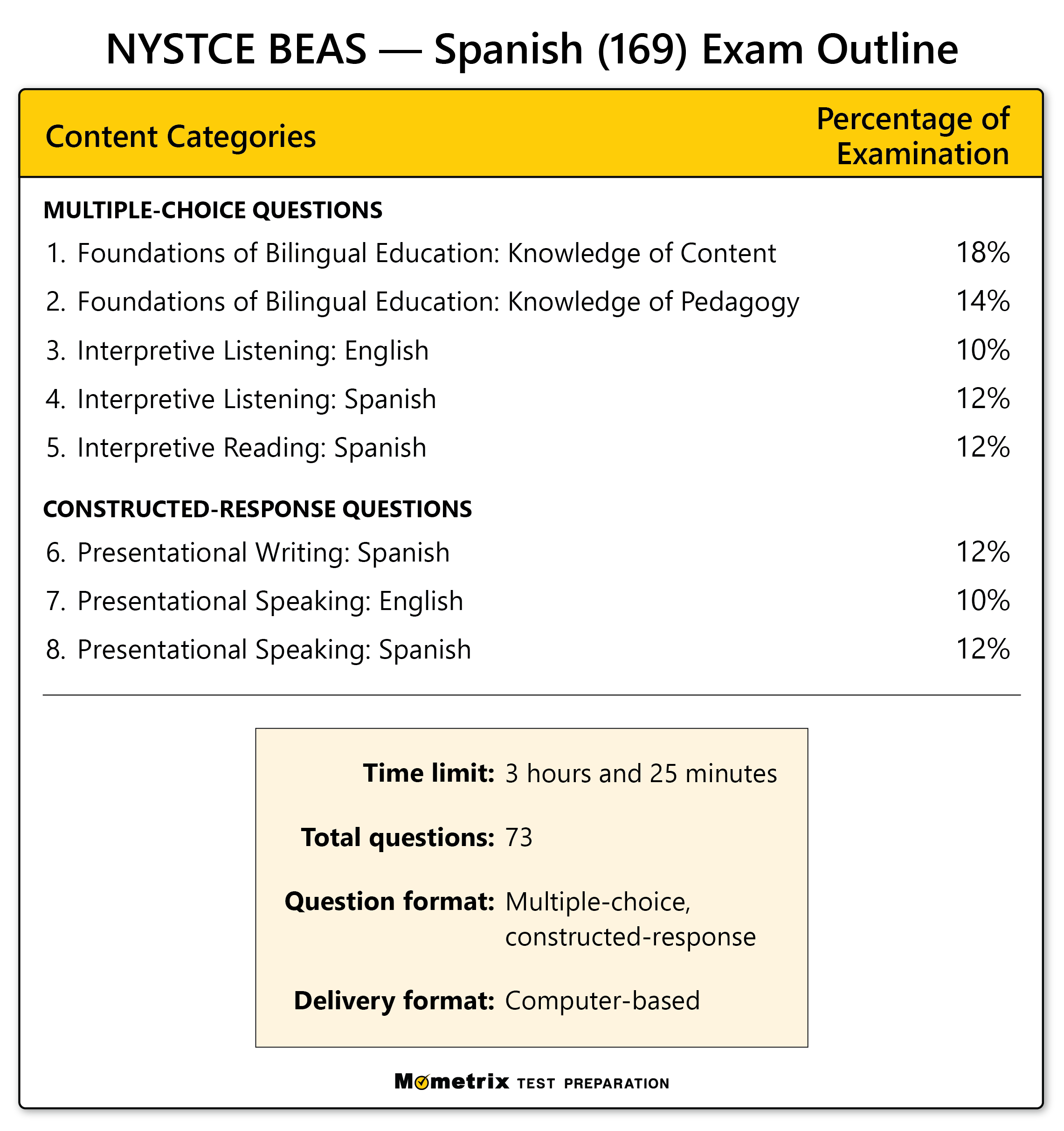 NYSTCE Bilingual Education Assessment Spanish Test
