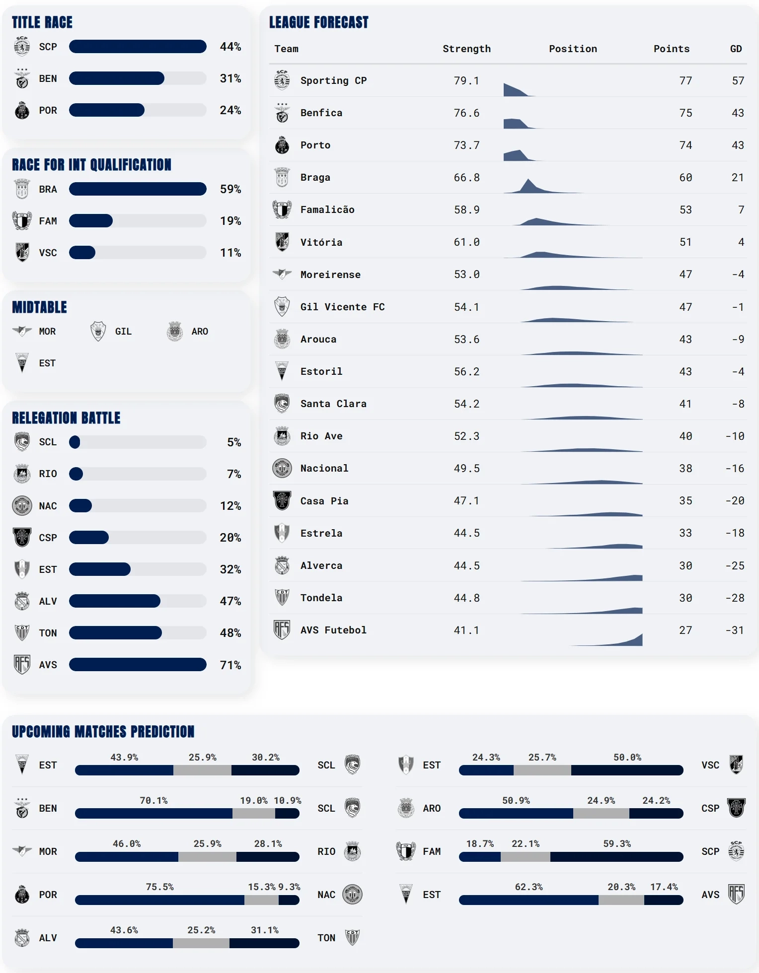 OC I Built A Model That Predicts The 2025 26 Season Of The Primeira Liga R PrimeiraLiga OC I Built A Model That Predicts The 2025 26 Season Of The Primeira Liga R PrimeiraLiga