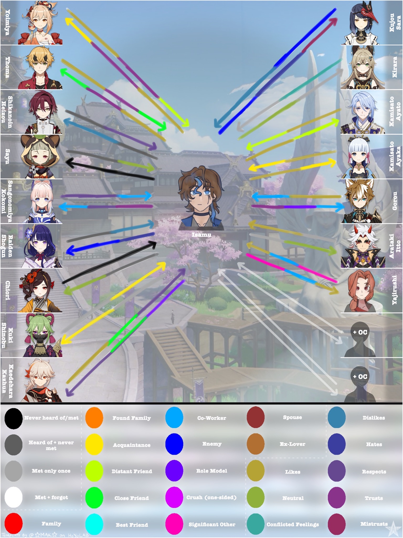 Predicted Relationship Chart Printable Predicted Relationship Chart Printable