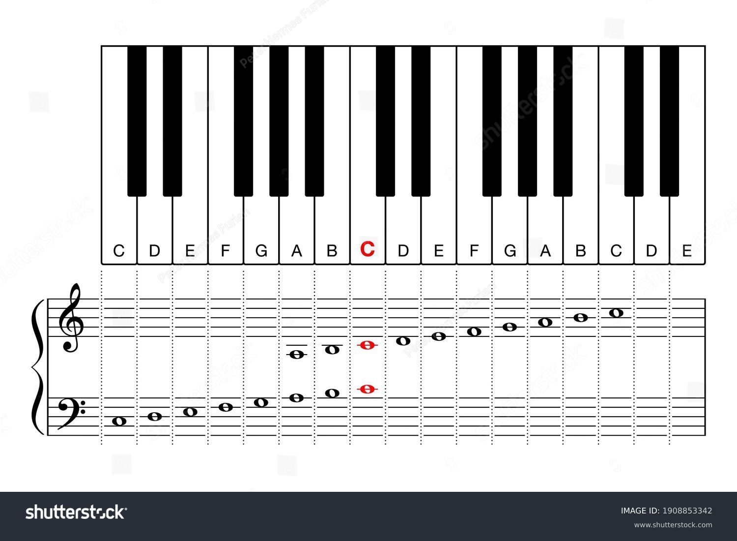 Keyboard Note Chart C4 Printable Keyboard Note Chart C4 Printable