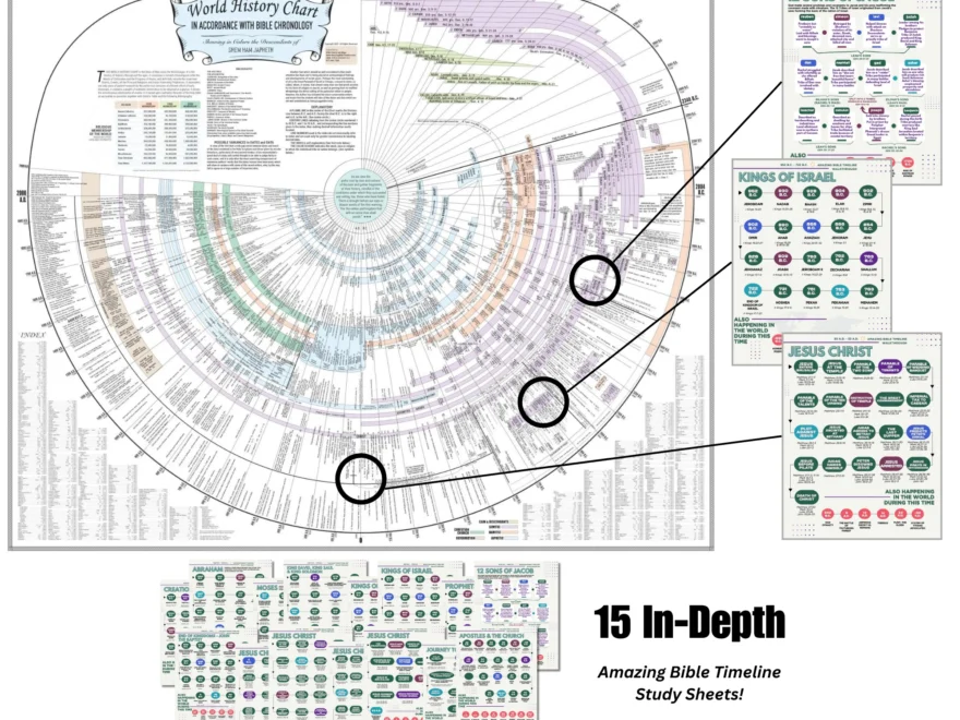 Official Amazing Bible Timeline Walkthrough Amazing Bible Timeline With World History