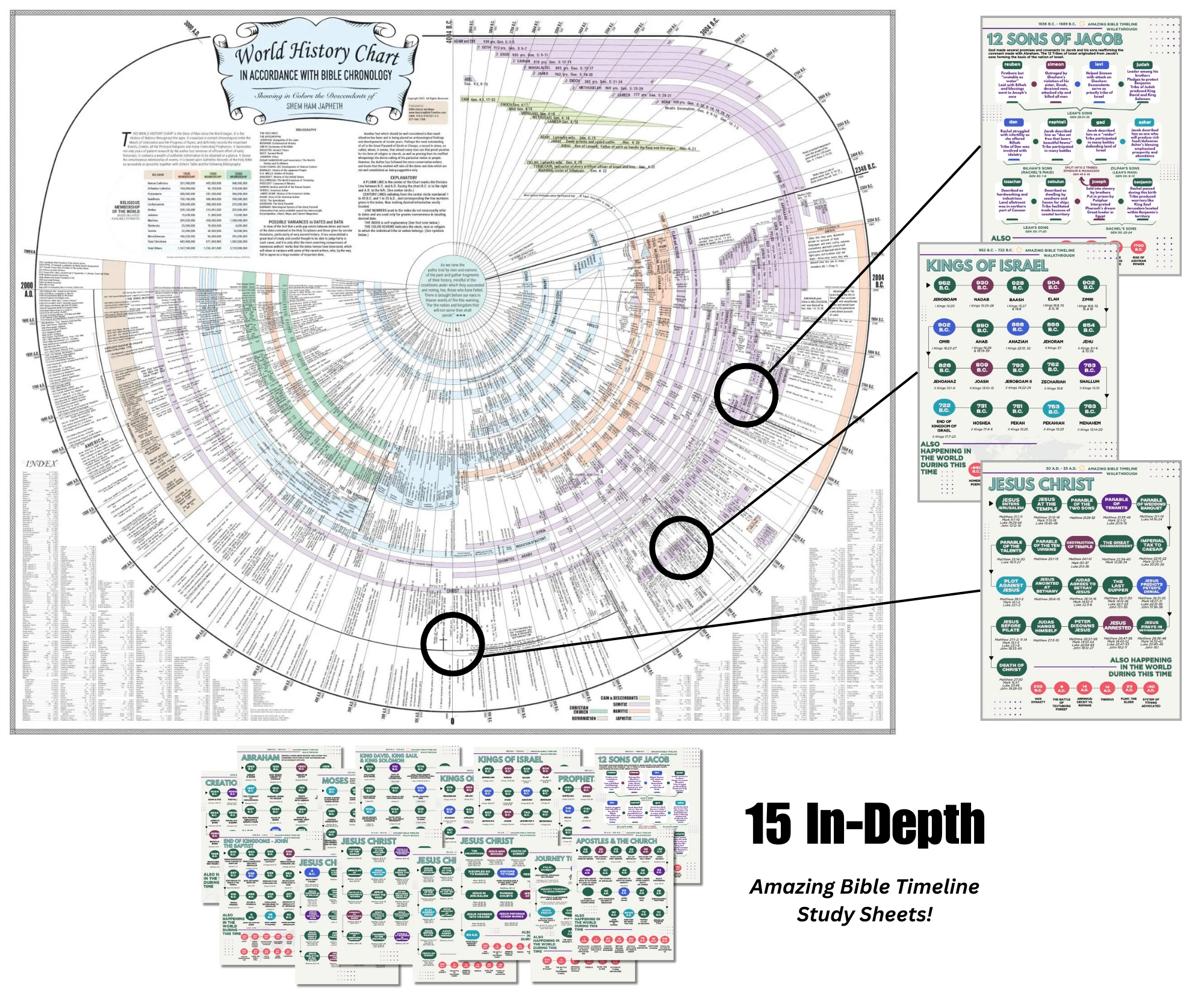 Official Amazing Bible Timeline Walkthrough Amazing Bible Timeline With World History Official Amazing Bible Timeline Walkthrough Amazing Bible Timeline With World History
