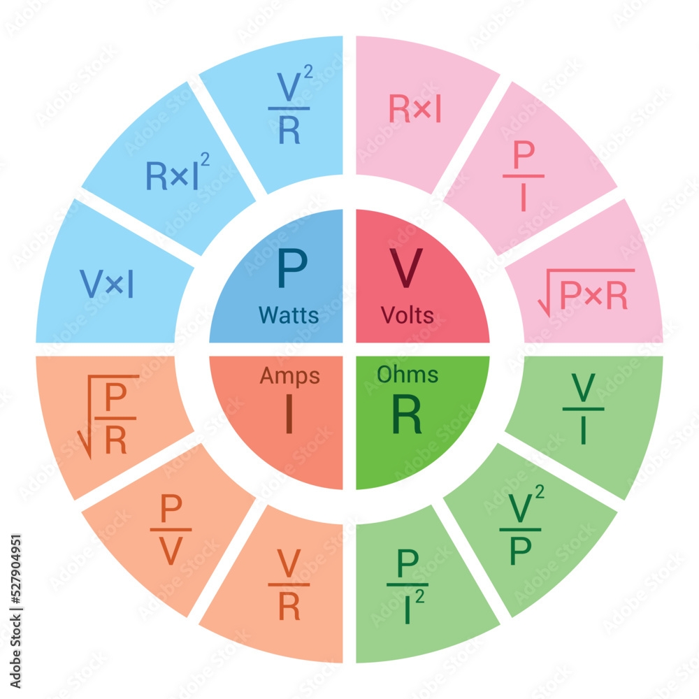 Ohms Law Pie Chart Printable