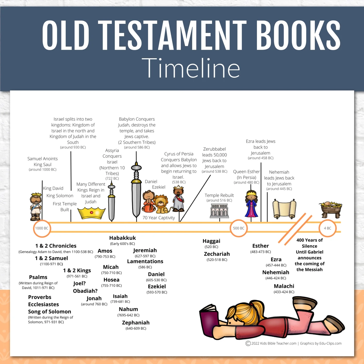 Old Testament Timeline Instant DIGITAL DOWNLOAD Kids Bible Teacher