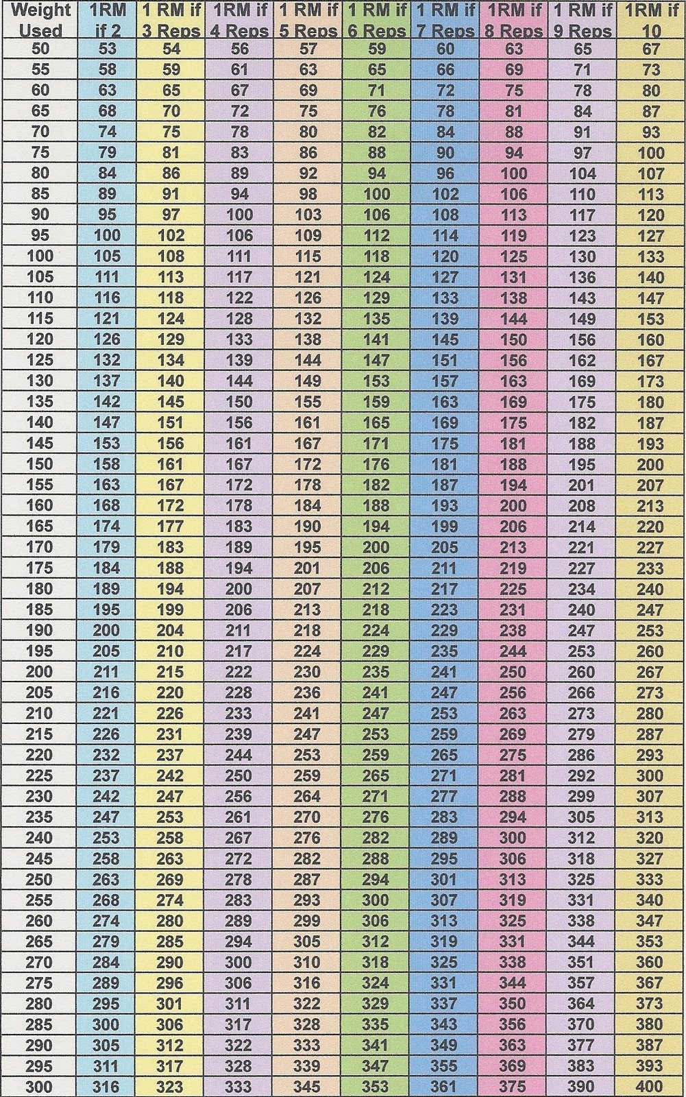 Printable Rep Max Chart