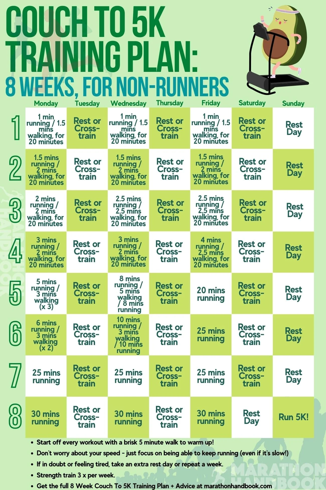 Our Proven Couch To 5K Plans C25K Guide Training Plans For Every Ability Level Our Proven Couch To 5K Plans C25K Guide Training Plans For Every Ability Level
