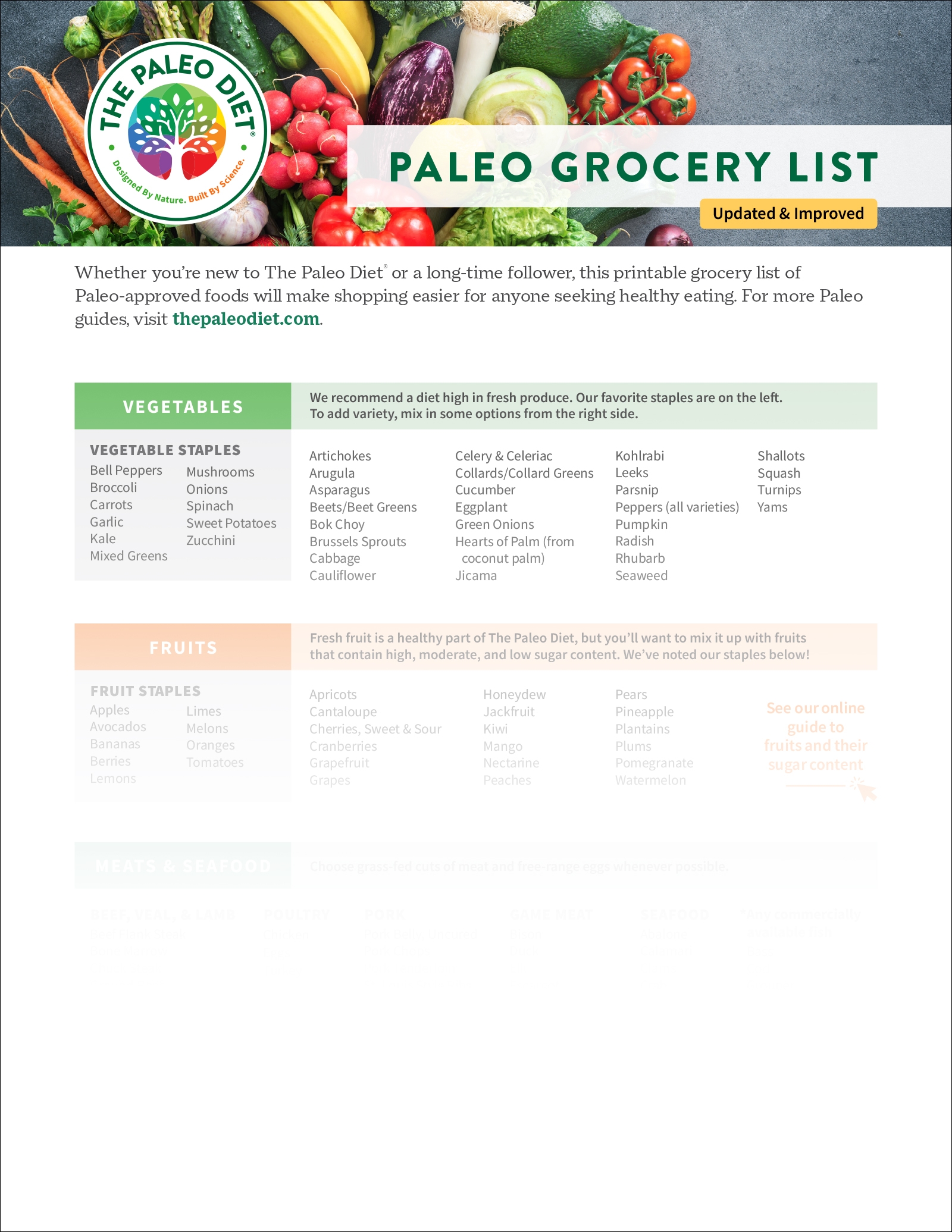 Paleo Shopping List Printable Paleo Shopping List Printable