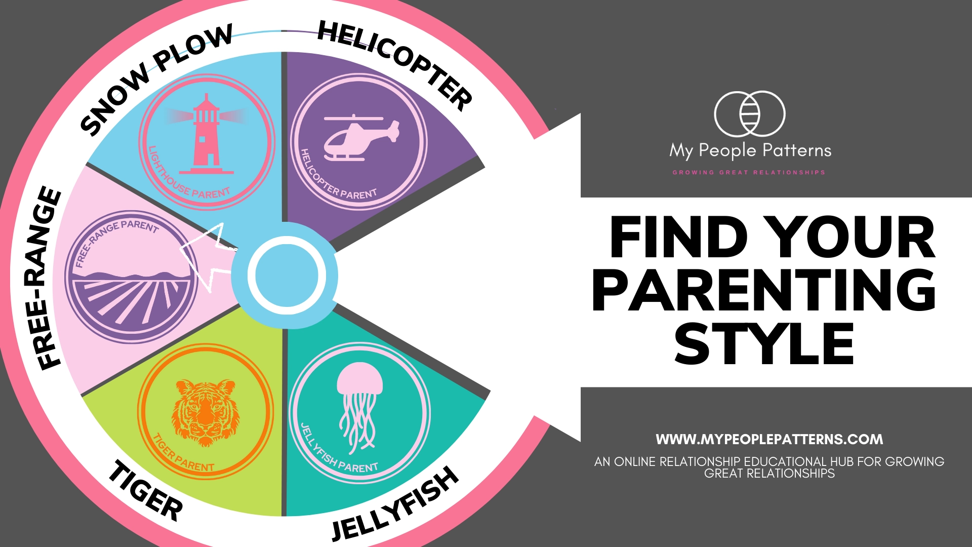 Parenting Style Quiz Printable Version And Guide