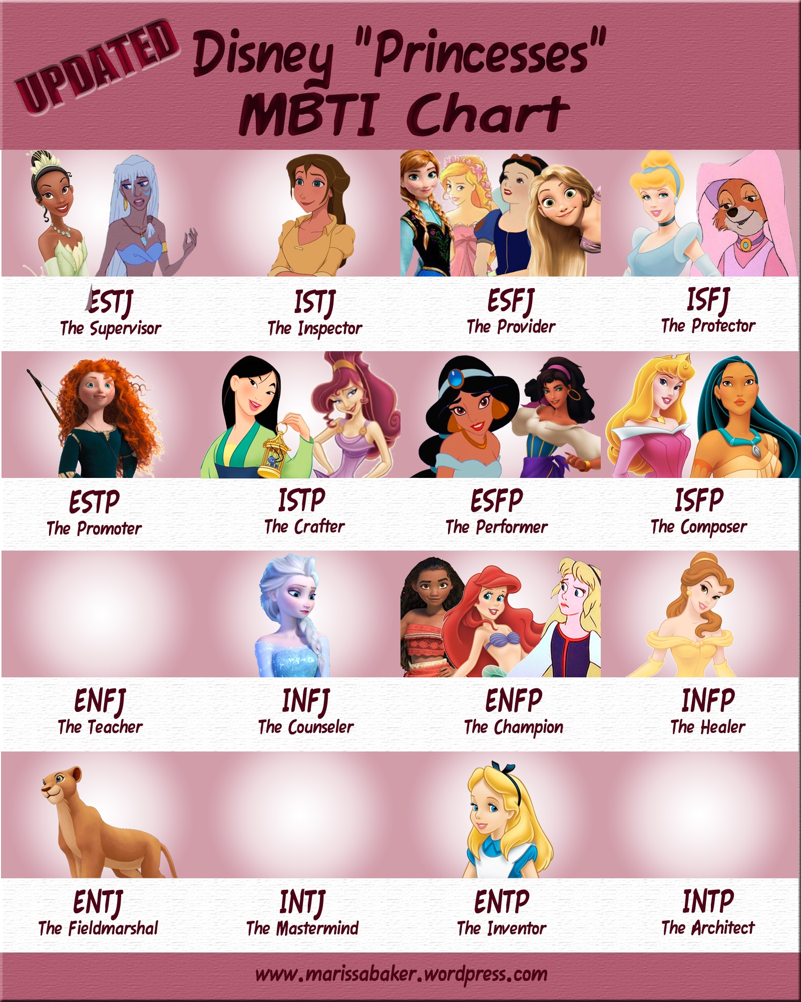 Part Two Unofficial Disney Princesses MBTI Chart Like An Anchor