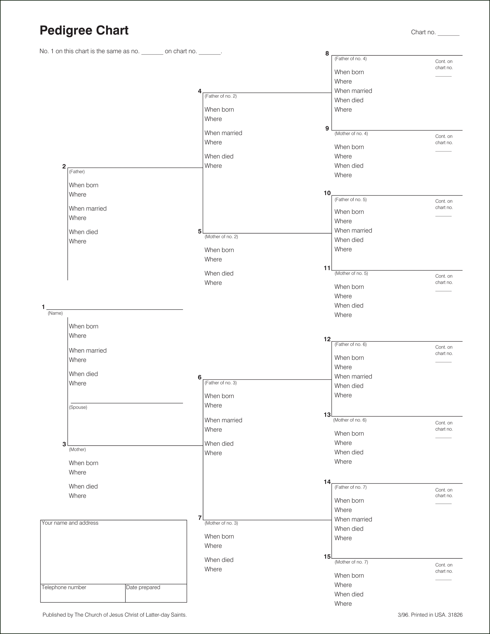 Pedigree Chart Resources