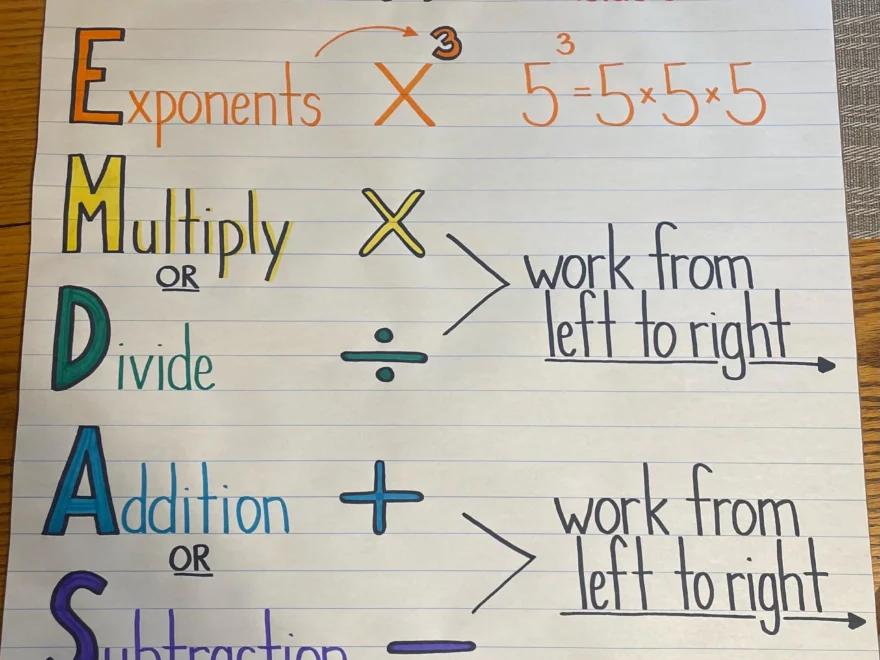PEMDAS Order Of Operations Solving Equations Mathematics Anchor Chart Classroom Teacher Learning Resource Poster 5th 6th Grade Etsy