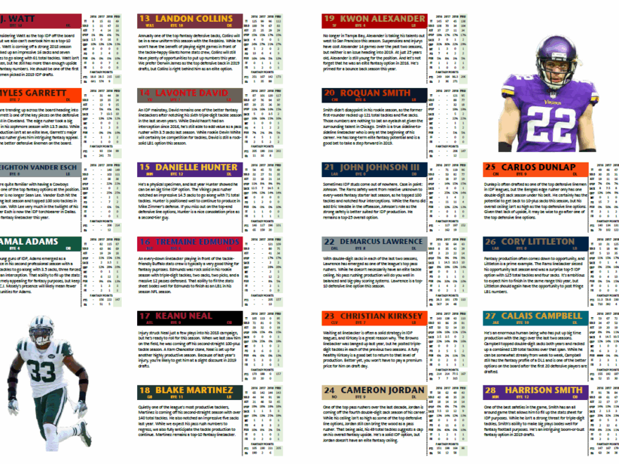PFF s 2019 Fantasy Playbook Version 4 Is LIVE
