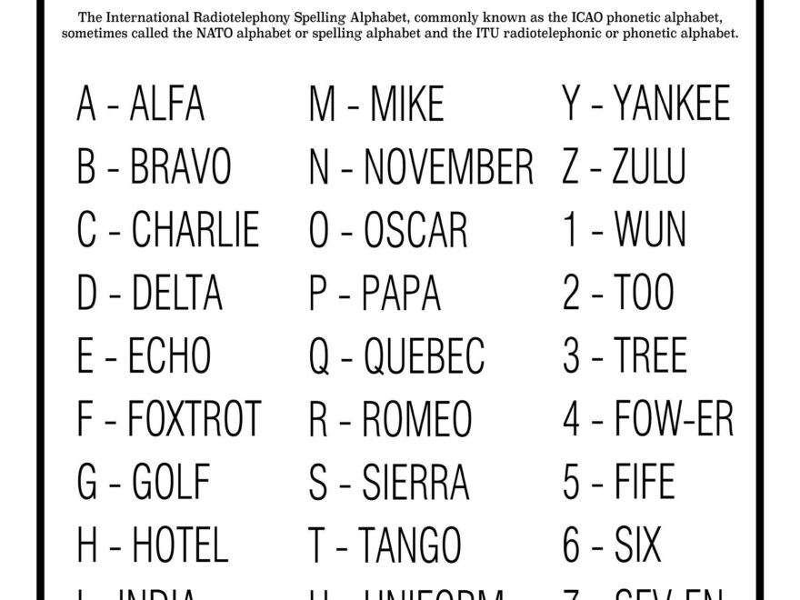 Phonetic Alphabet Unframed Poster Or Print Home Decor Wall Art