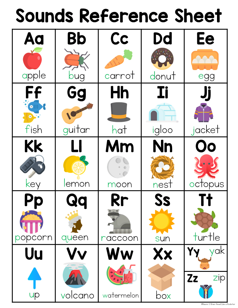 Letter Sound Chart Printable Letter Sound Chart Printable
