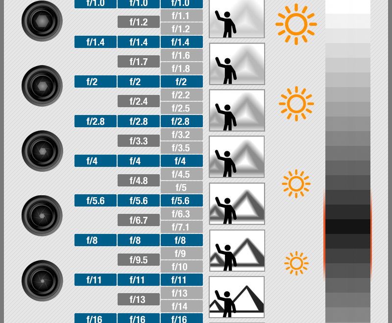 Photography Cheat Sheet Selection Top Infographics PhotoTraces
