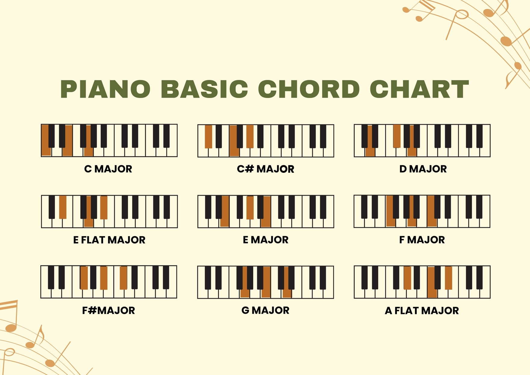 Printable Beginner Piano Chord Chart Printable Beginner Piano Chord Chart