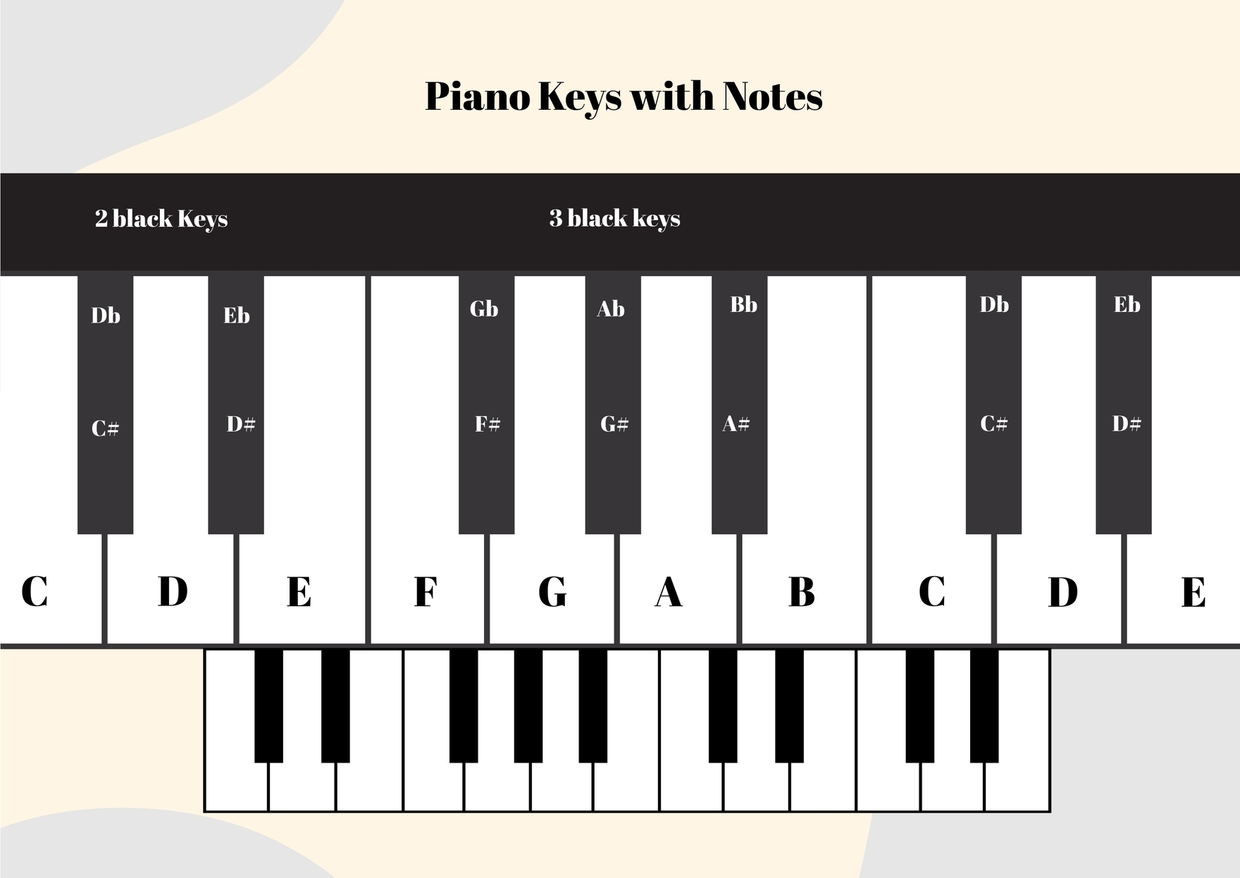 Piano Key Chart Printable Piano Key Chart Printable