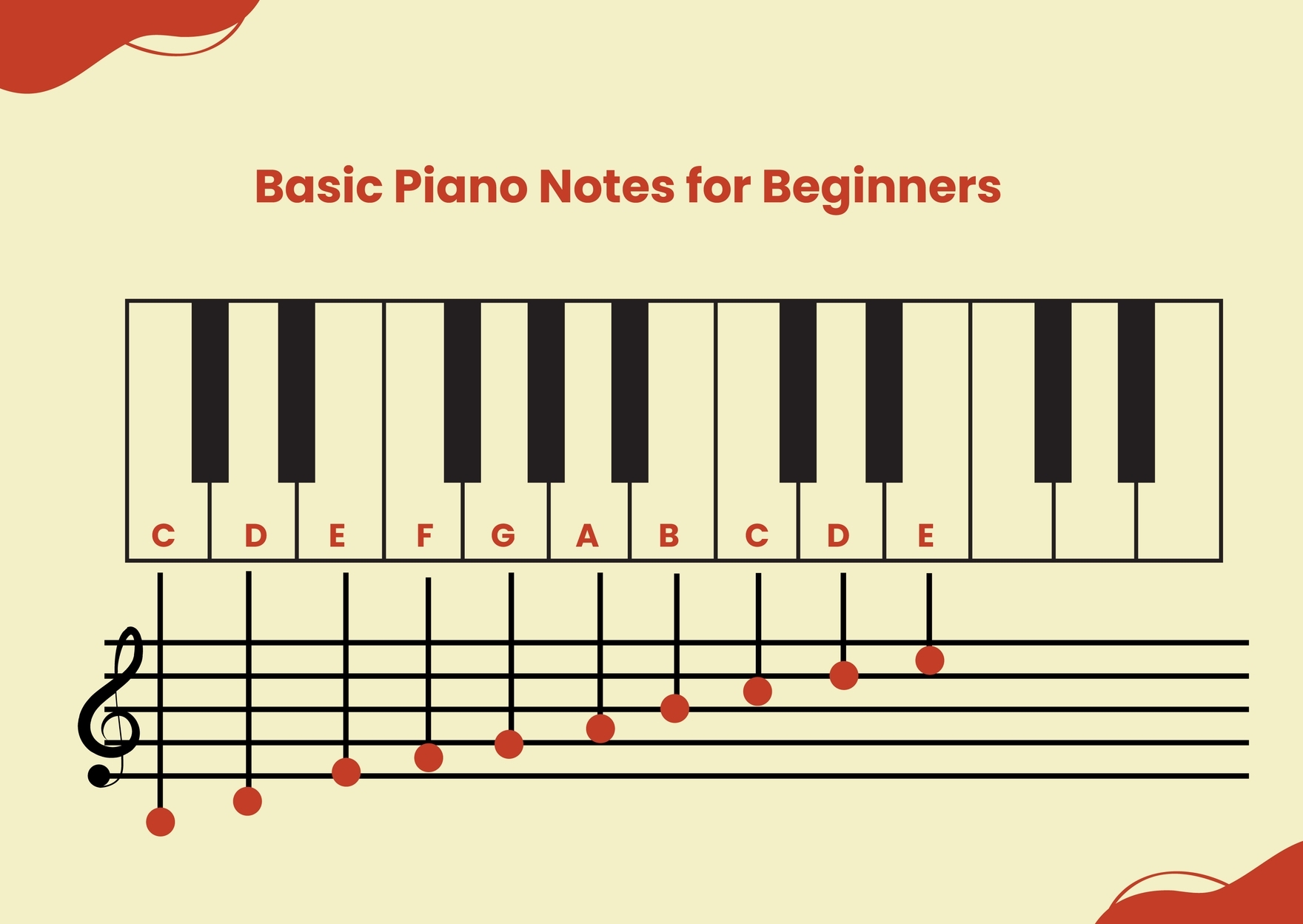 Printable Piano Key Chart