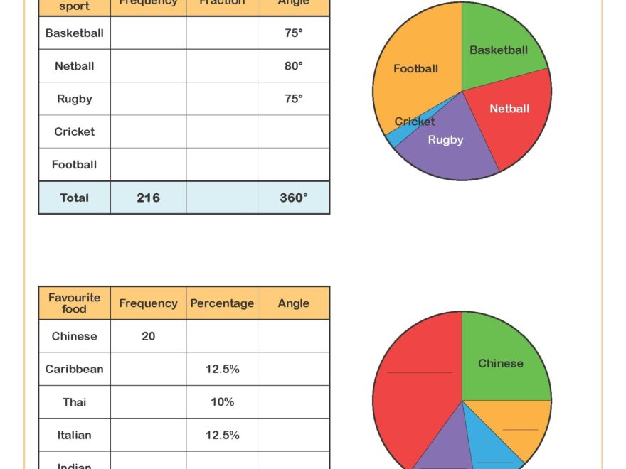 Pie Chart Worksheets Line Graphs Worksheets Printable Bar Charts Worksheets PDF And Free Samples Downloads Cazoom Maths