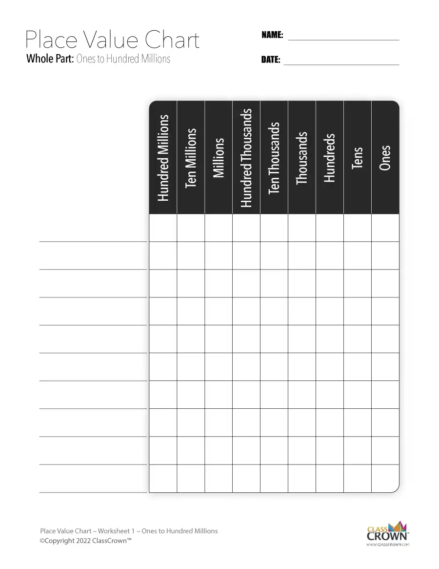 Place Value Chart Ones To Hundred Billions Chart ClassCrown