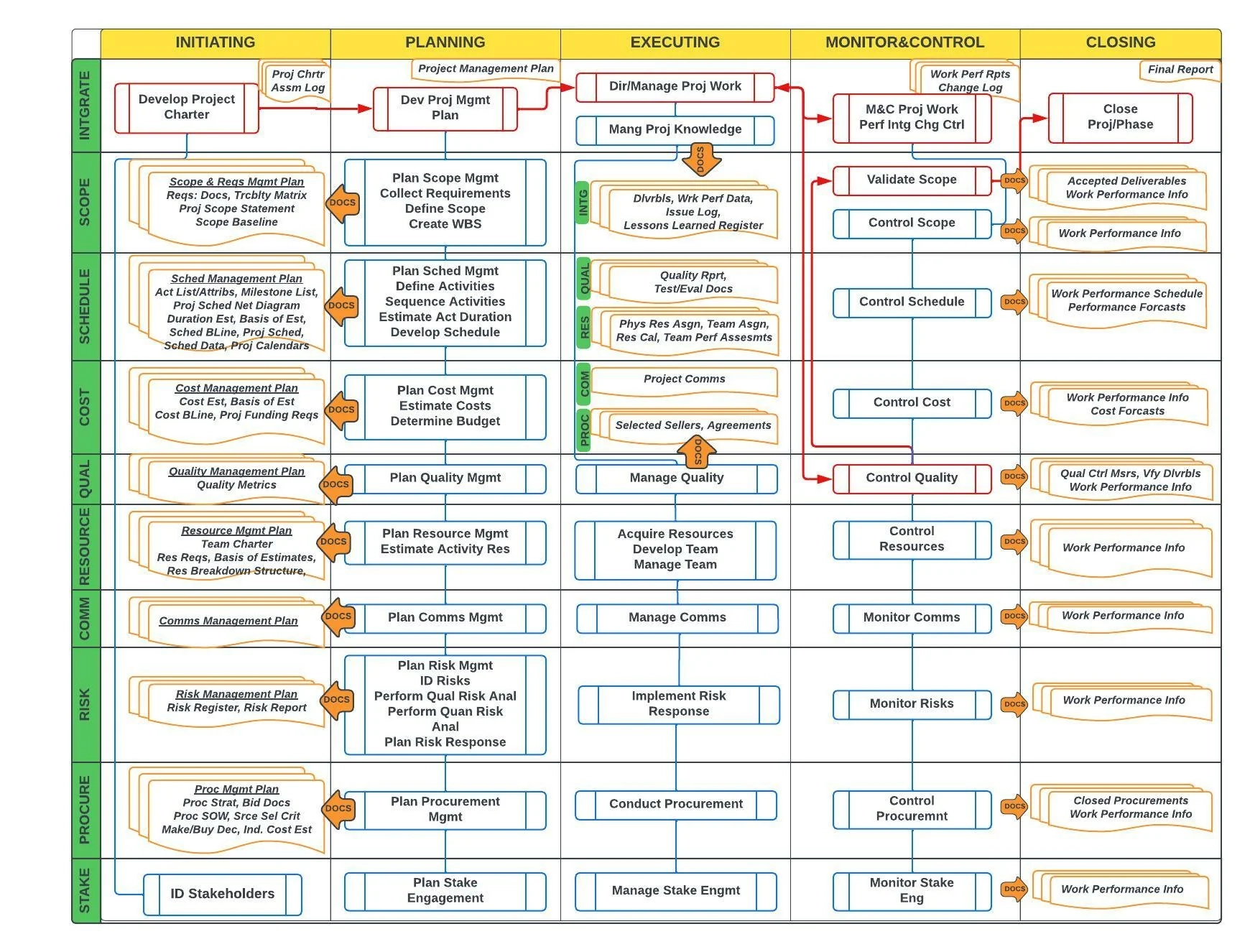 Pmbok 6th Edition Printable Chart Pmbok 6th Edition Printable Chart