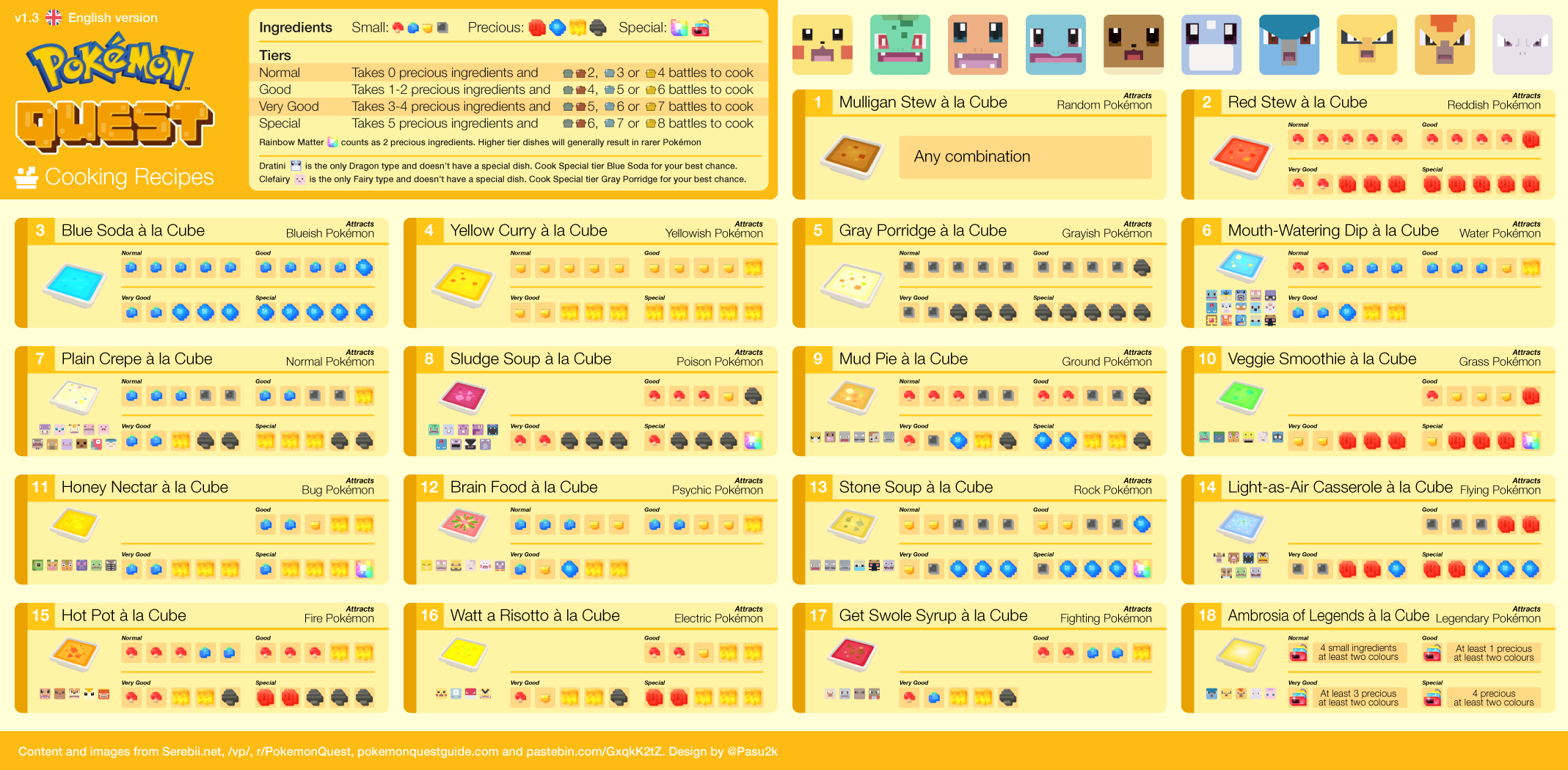 Pok mon Quest Cooking Recipe List v1 3 Fixed Errors Added Horizontal Version R PokemonQuest