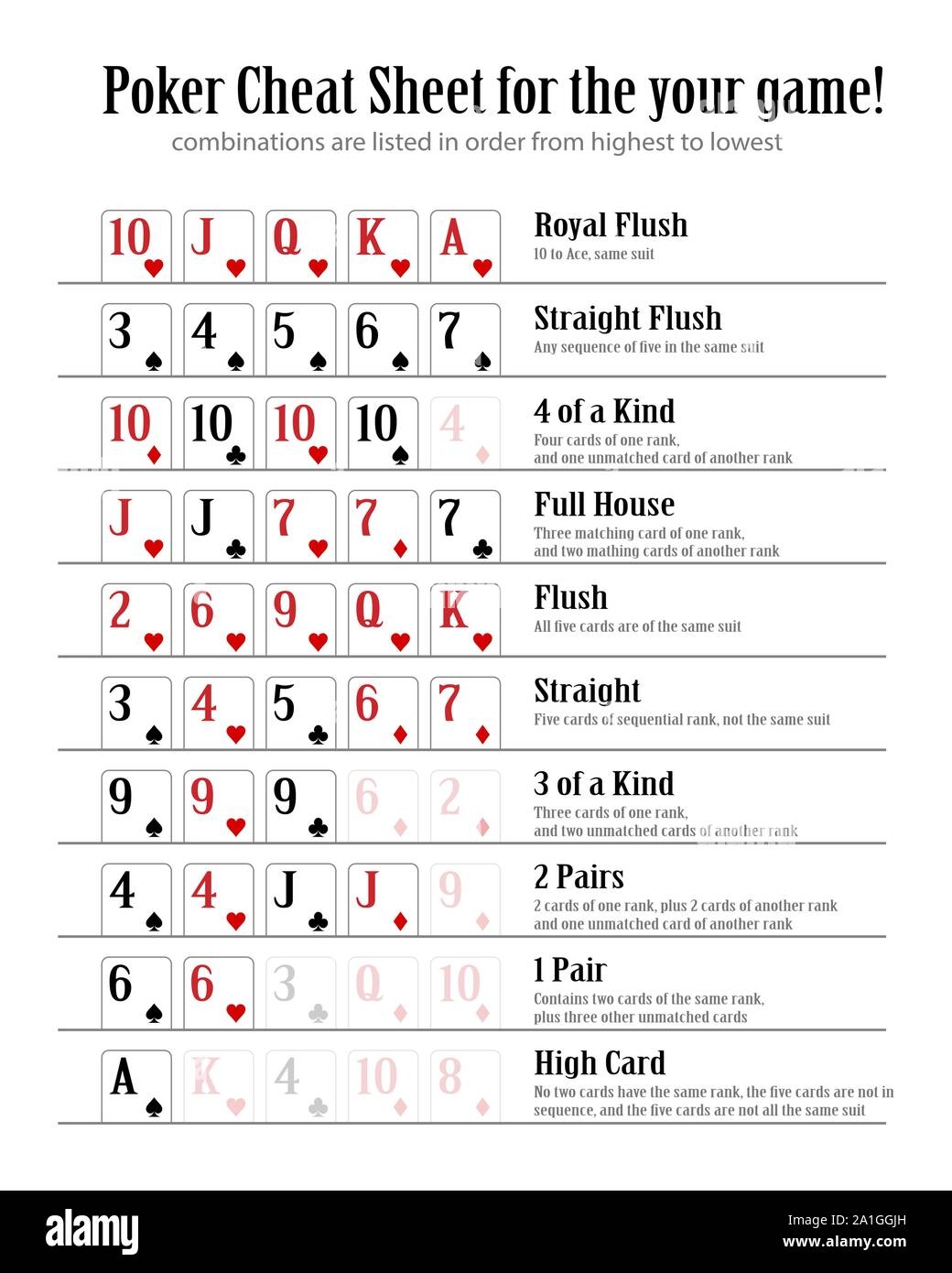 Printable Poker Hands Cheat Sheet