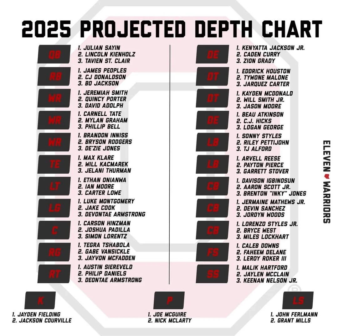 Printable 2026 Nfl Depth Charts Printable 2026 Nfl Depth Charts