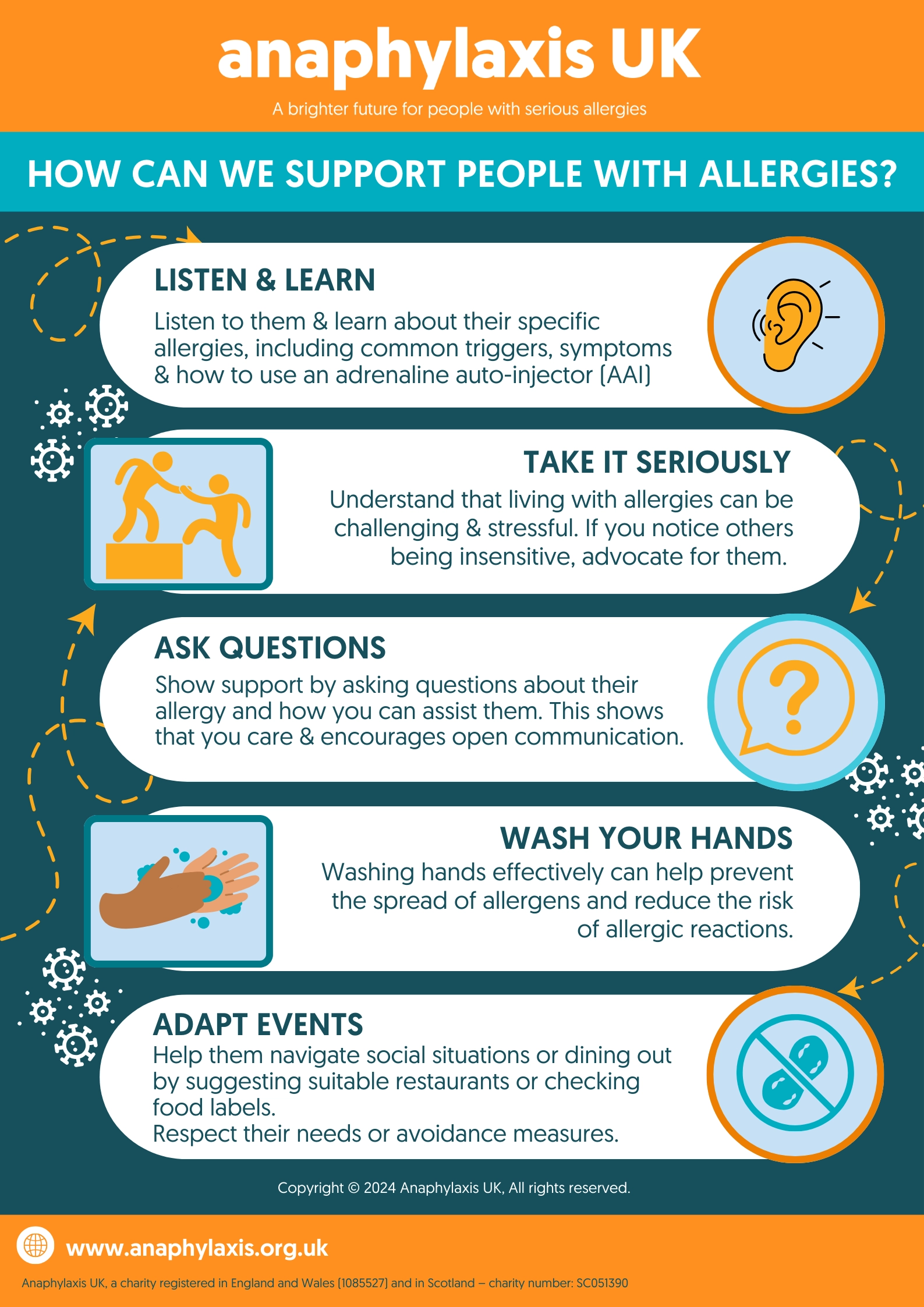 Posters Anaphylaxis UK Anaphylaxis UK