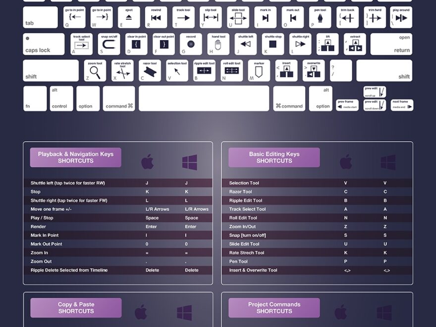 Print Your Own Premiere Pro Keyboard Shortcuts