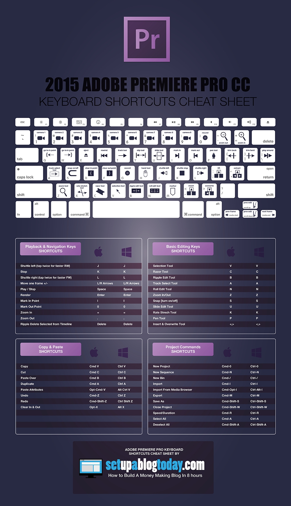 Print Your Own Premiere Pro Keyboard Shortcuts Print Your Own Premiere Pro Keyboard Shortcuts