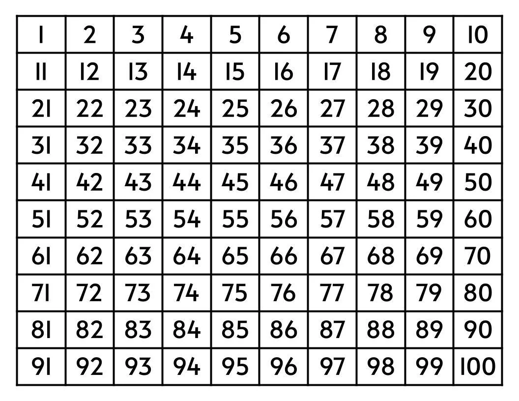 Printable 100 Chart Number Learning Math Center PDF Etsy