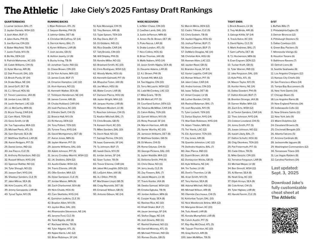 Printable Nfl 2026 Fantasy Cheat Sheets Printable Nfl 2026 Fantasy Cheat Sheets