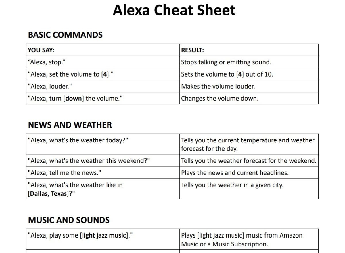 Printable Alexa Cheat Sheet Free Download PDF Practical Mechanic Printable Alexa Cheat Sheet Free Download PDF Practical Mechanic