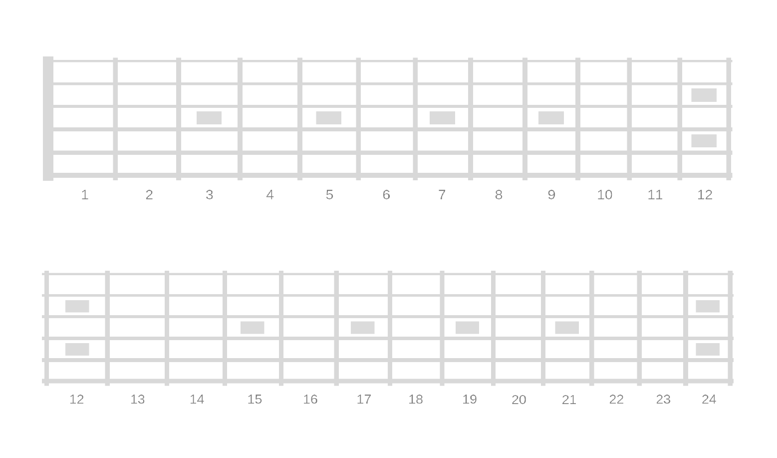 Printable Guitar Fretboard Charts