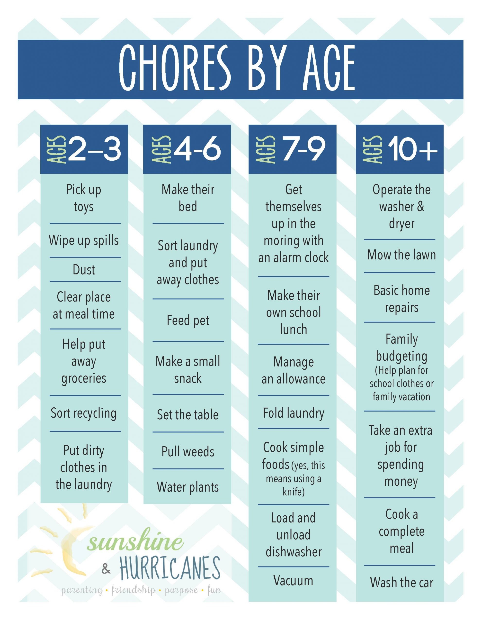 3rd Grade Printable Chore Chart